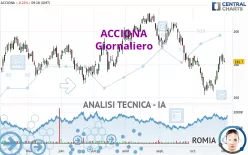 ACCIONA - Giornaliero