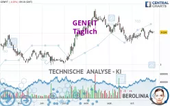 GENFIT - Täglich