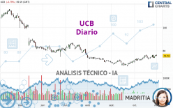 UCB - Journalier