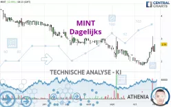 MINT - Dagelijks