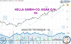 HELLA GMBH+CO. KGAA O.N. - 1H