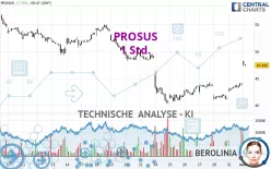 PROSUS - 1 Std.