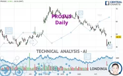 PROSUS - Daily