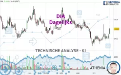 DIA - Dagelijks