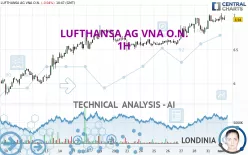 LUFTHANSA AG VNA O.N. - 1H