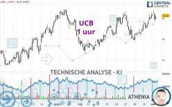 UCB - 1 uur