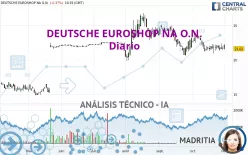 DEUTSCHE EUROSHOP NA O.N. - Diario