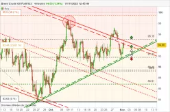 BRENT CRUDE OIL - 4H