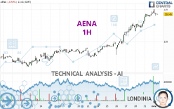 AENA - 1H