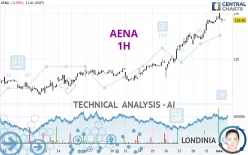 AENA - 1H