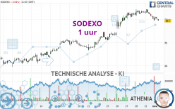 SODEXO - 1 uur