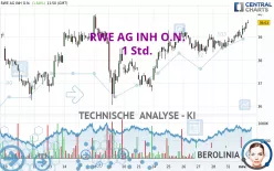 RWE AG INH O.N. - 1H