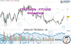 FTX TOKEN - FTT/USD - Giornaliero