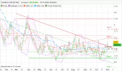 CRONOS GROUP INC. - 8H