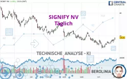 SIGNIFY NV - Täglich