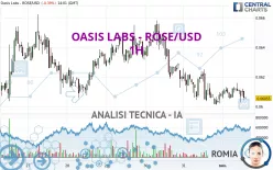 OASIS LABS - ROSE/USD - 1H