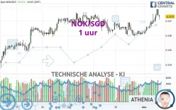 NOK/SGD - 1 uur