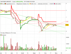 HAFFNER ENERGY - Journalier