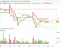 HAFFNER ENERGY - Journalier