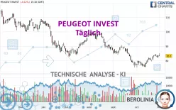 PEUGEOT INVEST - Täglich