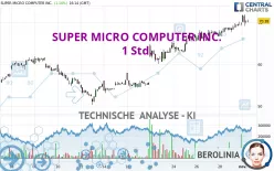 SUPER MICRO COMPUTER INC. - 1 Std.