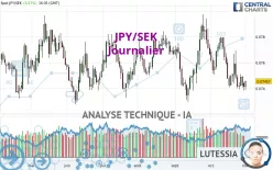 JPY/SEK - Journalier