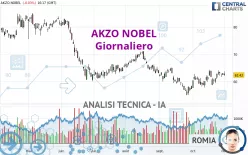 AKZO NOBEL - Giornaliero