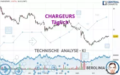 CHARGEURS - Dagelijks