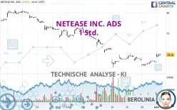 NETEASE INC. ADS - 1 Std.