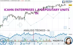 ICAHN ENTERPRISES L.P. DEPOSITARY UNITS - 1H