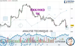 DKK/HKD - 1H