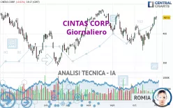 CINTAS CORP. - Giornaliero