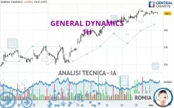 GENERAL DYNAMICS - 1H