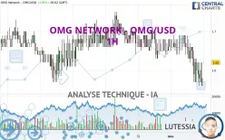 OMG NETWORK - OMG/USD - 1H