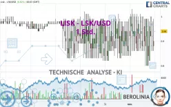 LISK - LSK/USD - 1 Std.