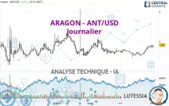 ARAGON - ANT/USD - Journalier