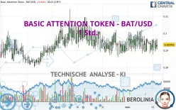 BASIC ATTENTION TOKEN - BAT/USD - 1 Std.