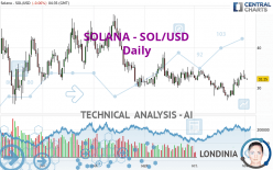 SOLANA - SOL/USD - Journalier