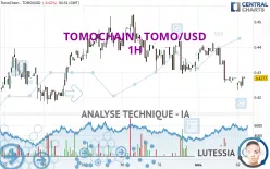 TOMOCHAIN - TOMO/USD - 1H