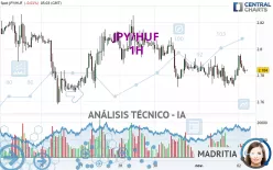 JPY/HUF - 1H