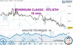 ETHEREUM CLASSIC - ETC/ETH - 15 min.