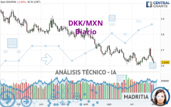 DKK/MXN - Diario