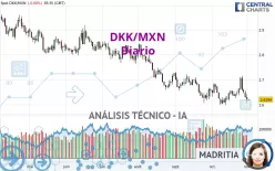 DKK/MXN - Diario