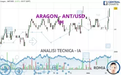 ARAGON - ANT/USD - 1H