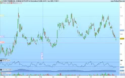 AMUNDI FTSE MIB DLY -1X INV UCITS ETF- - Giornaliero