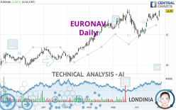 EURONAV - Daily