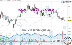 ICON PROJECT - ICX/USD - 1H