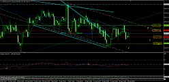 S&P500 INDEX - 4H