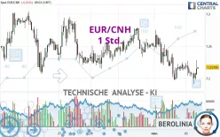 EUR/CNH - 1 Std.