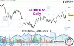 LATIBEX AS - Daily
